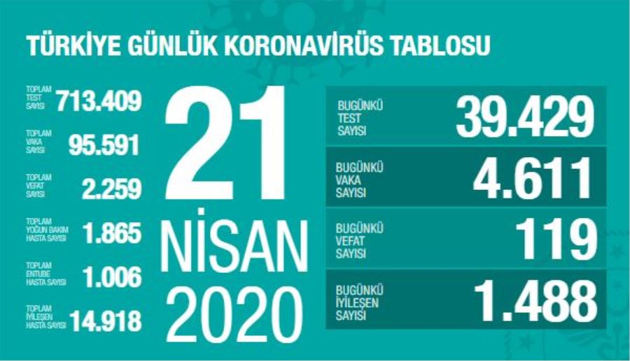 Veriler bize şunu söylüyor: Ümitsiz olma, rehavete kapılma
