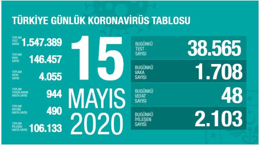 Sağlık Bakanı Koca, Yeni hayat tarzımız Kontrollü Sosyal Hayat