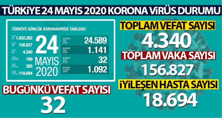 Riskin daha da düşmesi, güçlü tedbirle mümkün