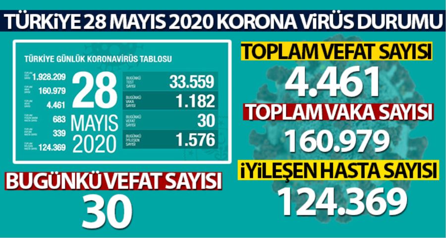 Sağlık Bakanlığı: 