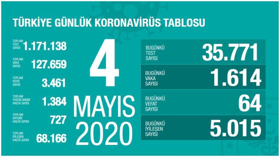 Sağlık Bakanı Koca açıkladı