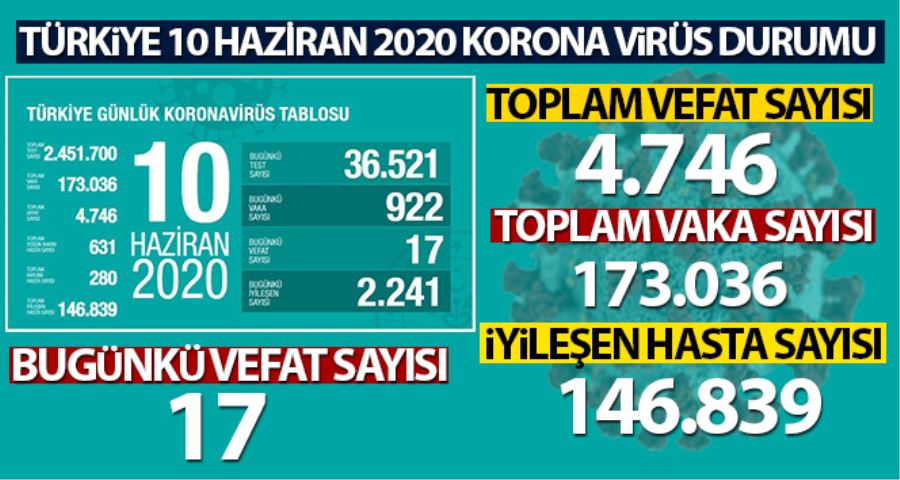 Rakamlar sevindirici