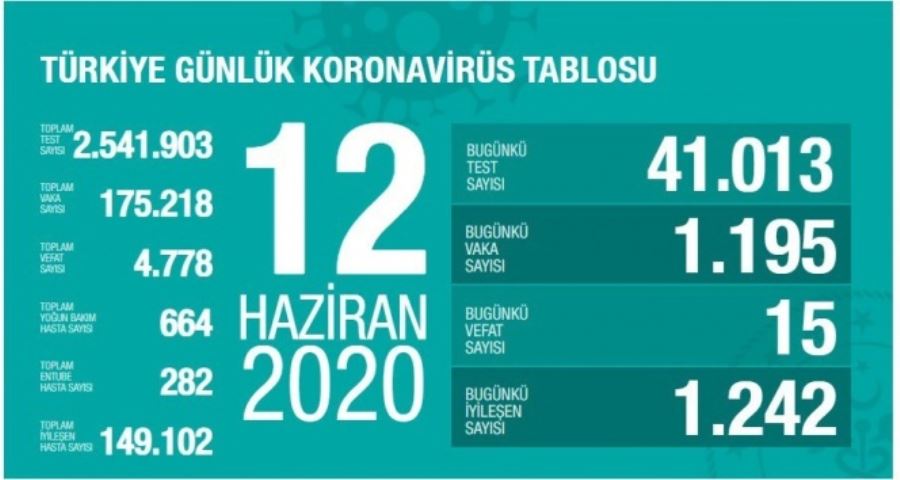 “Virüsün yayılımı hatalı iyimserlikten kaynaklanıyor”