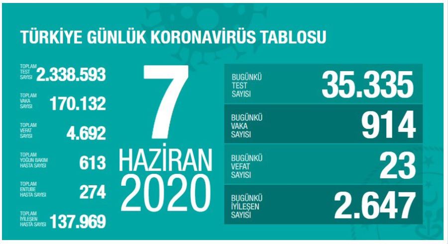 “Tedbir azaldıkça tehdit artıyor”