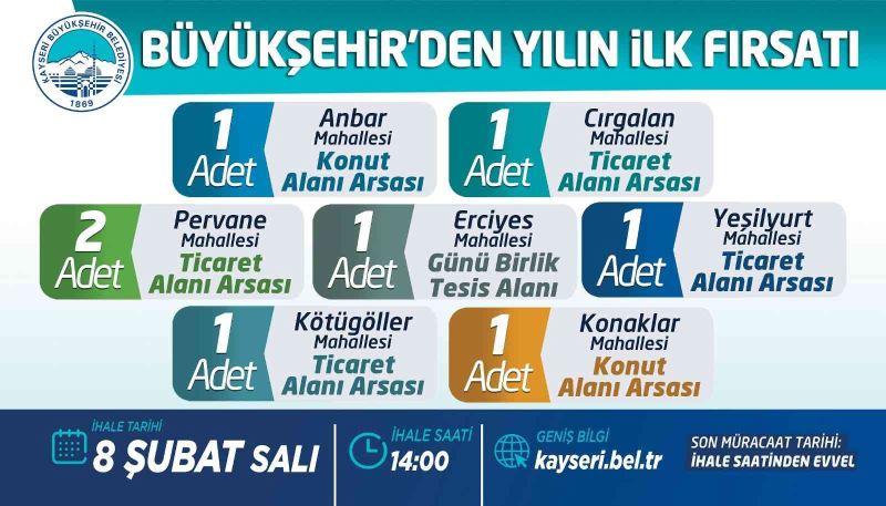 Büyükşehir’den iki ayrı ihale
