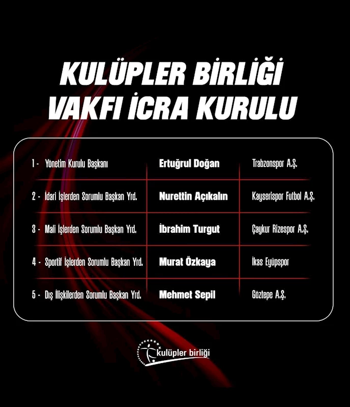 Açıkalın, Kulüpler Birliği İcra Kurulu’nda
